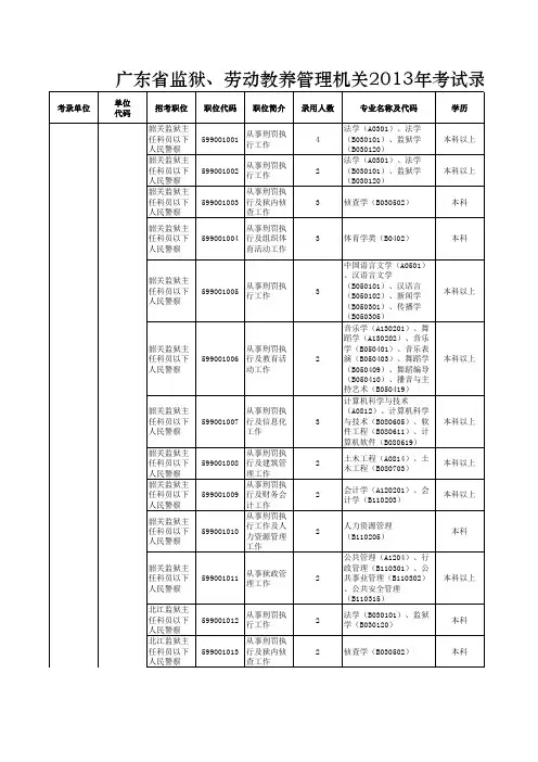 广东省2013年考试录用县级以上机关公务员职位表(省直)