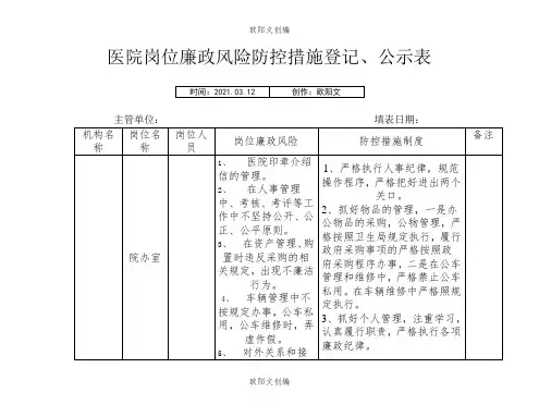 医院岗位廉政风险防控措施登记欧阳文创编