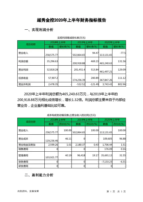 越秀金控2020年上半年财务指标报告