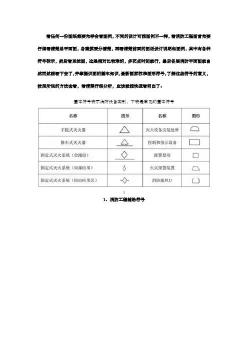 必藏知识 消防工程图形符 及工程图例大全 看图纸不求人 