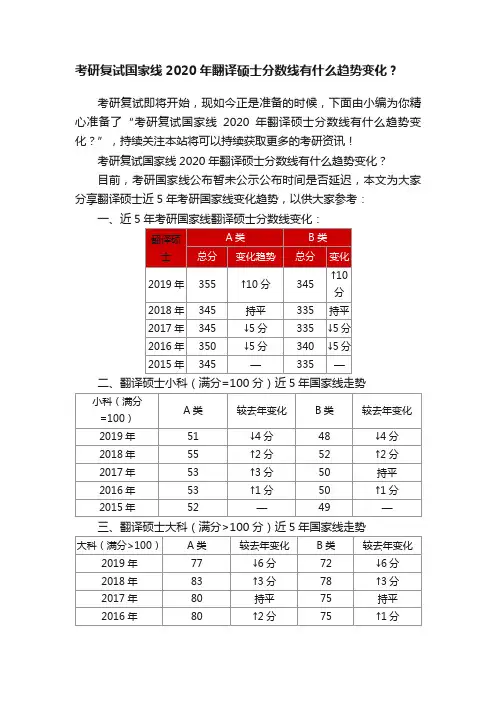 考研复试国家线2020年翻译硕士分数线有什么趋势变化？