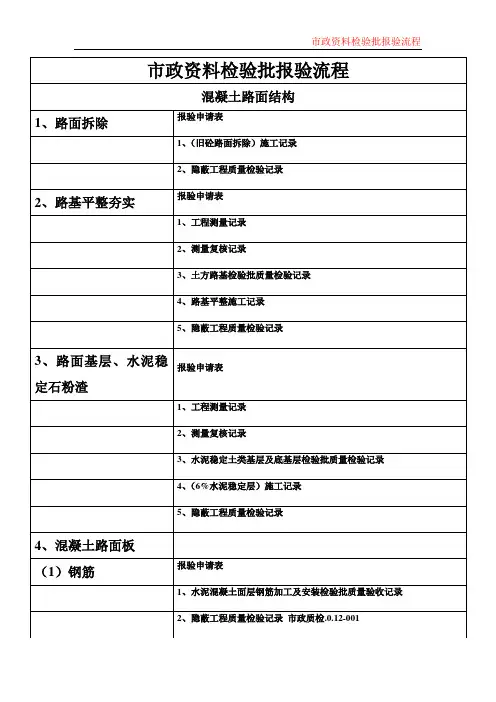 市政资料检验批报验工序