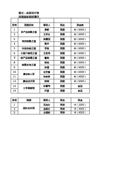 礼品、奖品发放记录