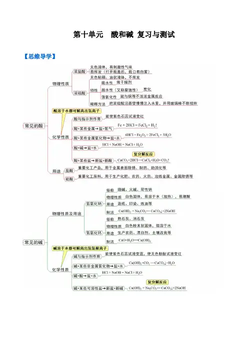 2024年初中化学同步讲义(人教版)第10单元  酸和碱 复习与测试(学生版)