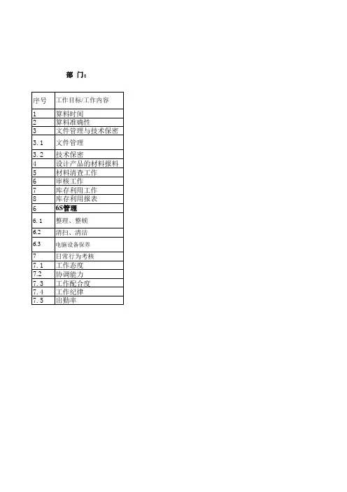 技术开发部打样组长绩效考核指标