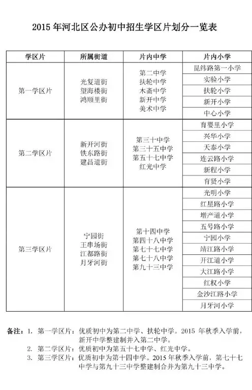 2015天津市小升初招生学区片划分一览表