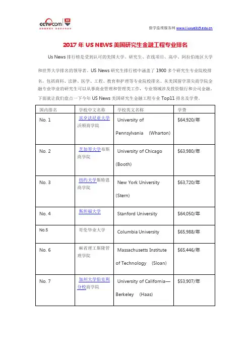 2017年US NEWS美金融工程专业排名