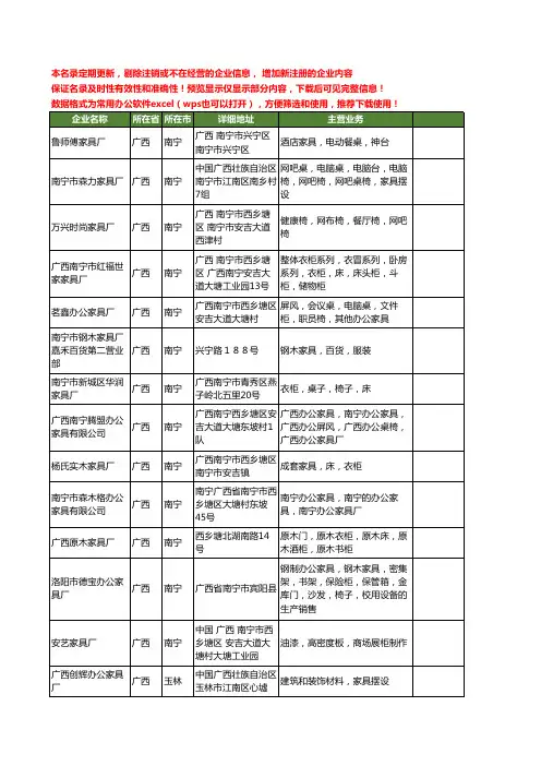 新版广西省家具厂工商企业公司商家名录名单联系方式大全55家