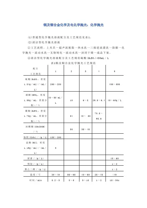 铜及铜合金化学及电化学抛光