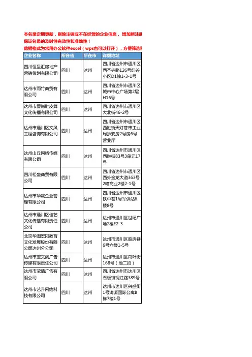 2020新版四川省达州形象策划工商企业公司名录名单黄页联系方式大全44家
