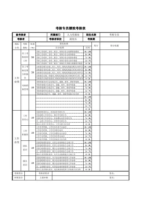 绩效考核表手册163000007)