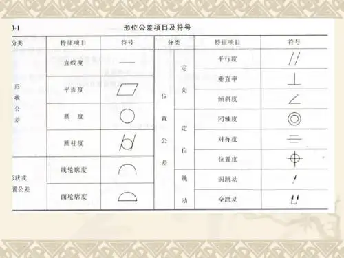 06形位公差的标注及公差原则