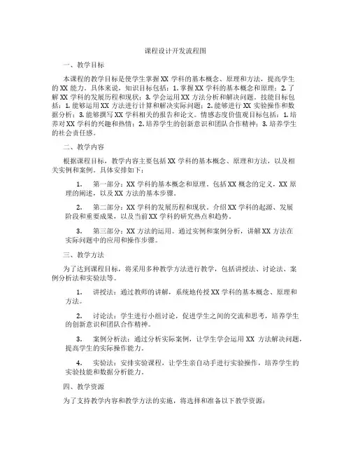 课程设计开发流程图