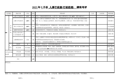 人事行政经理月度绩效考评表