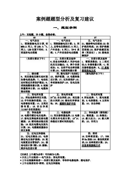 注册电气专业考试(供配电)专业案例题题型分析及复习建议【范本模板】