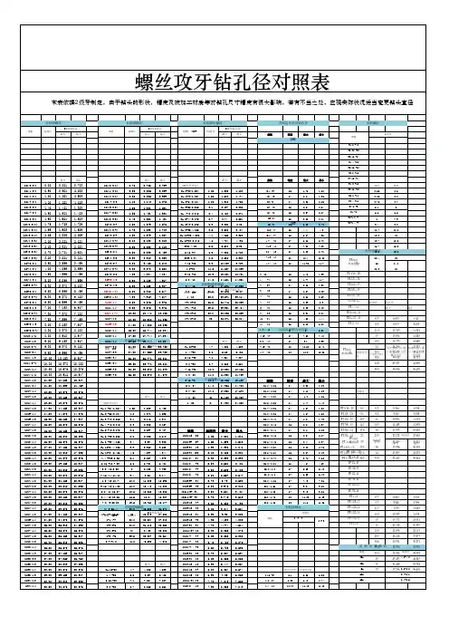 螺丝攻牙径对照表(集合版)