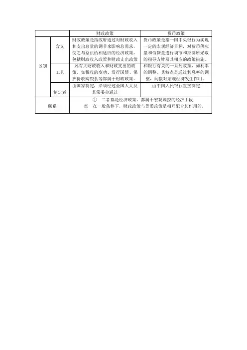 财政政策