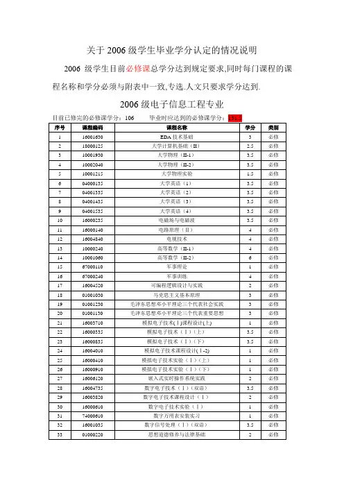 关于2006级学生毕业学分认定的情况说明.