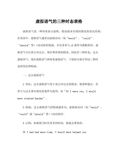 虚拟语气的三种时态表格