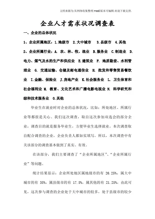 企业人才需求状况调查表