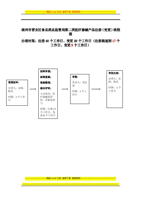 医疗器械经营备案（二类）