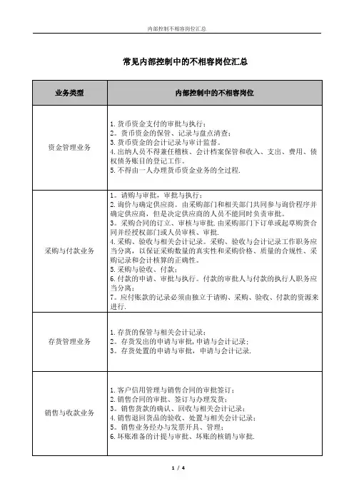 内部控制中的不相容岗位汇总