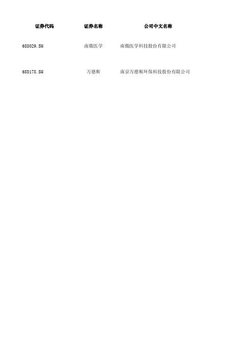 南京上市公司名单2020