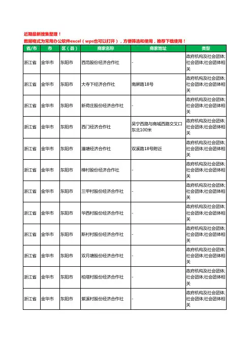 2020新版浙江省金华市东阳市合作社工商企业公司商家名录名单黄页联系方式大全199家