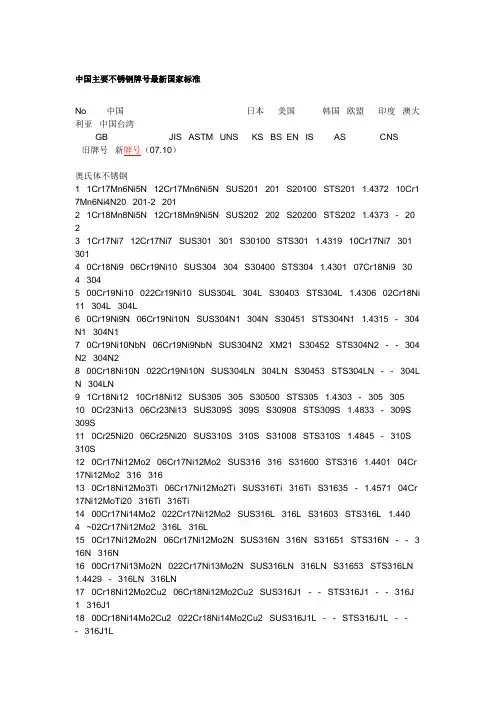 中国主要不锈钢牌号最新国家标准