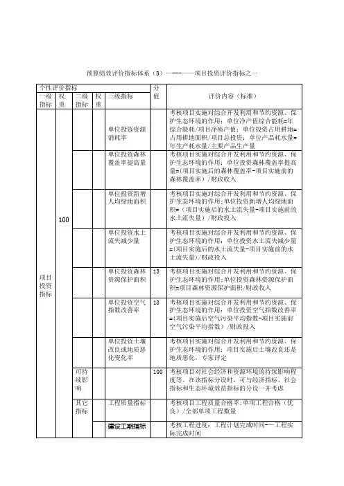 预算绩效评价指标体系