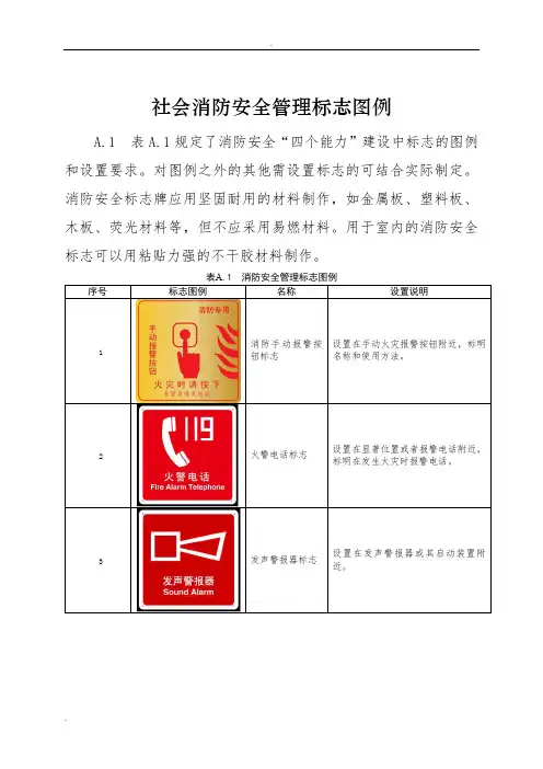 消防标识式样