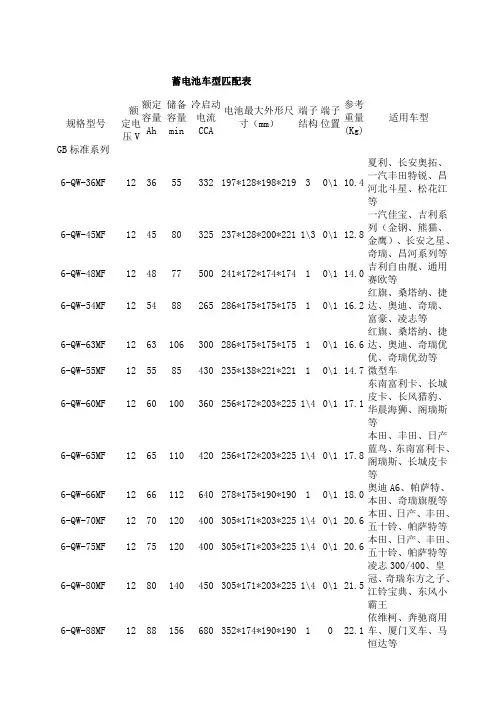 蓄电池车型匹配表(骆驼)