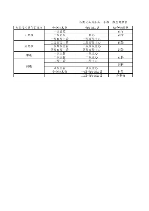 各类公务员职务 职级 级别对照表