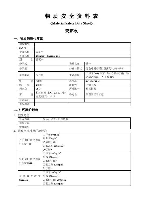 天那水MSDS