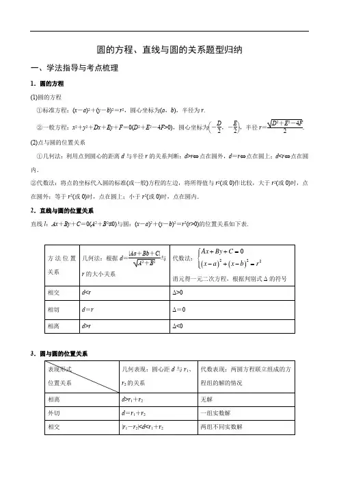 圆的方程、直线与圆的位置关系题型归纳学生版