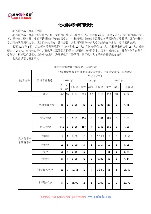 北京大学考研辅导班——北大哲学系考研报录比