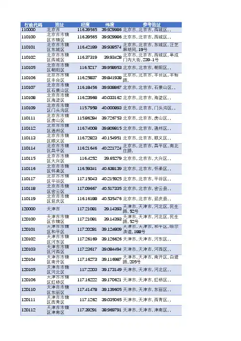 百度地图坐标系全国县区以上行政代码及经维度