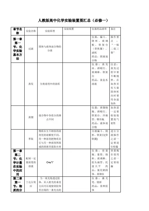 高中化学实验装置图汇总