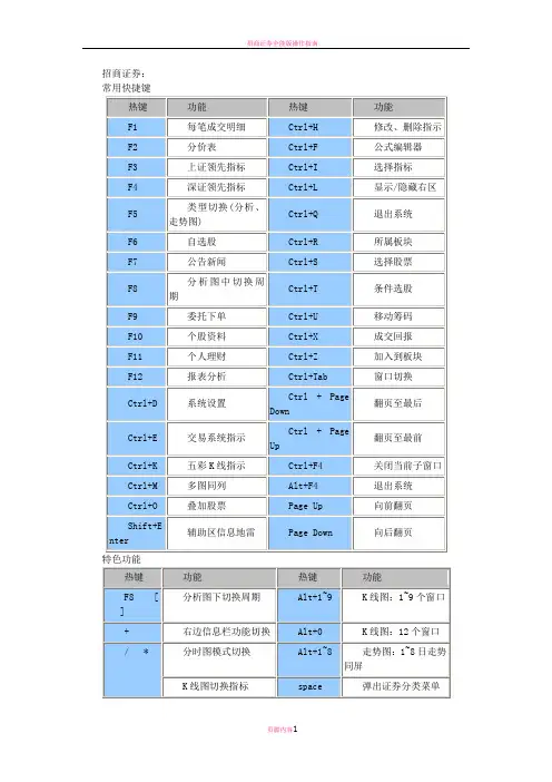 招商证券常用快捷键