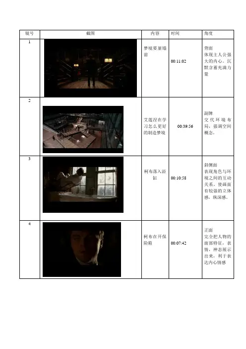 视听 盗梦空间 角度分析