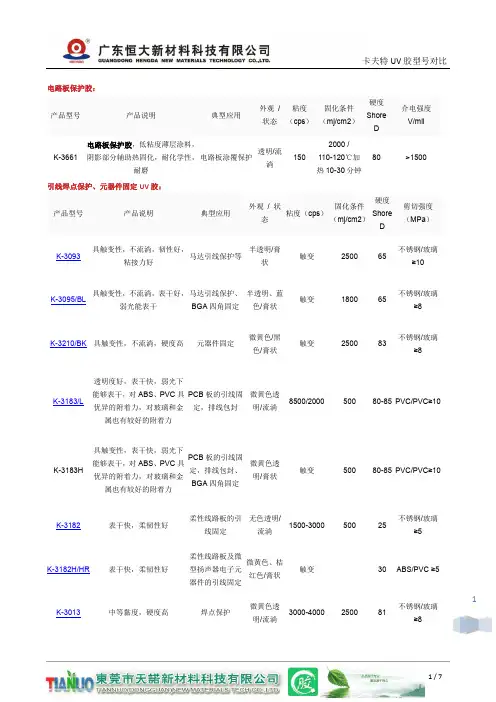 卡夫特产品特性介绍,卡夫特UV胶型号对比