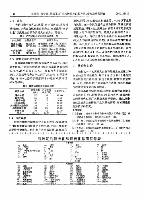 科技期刊标准化和规范化常用符号表