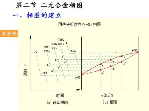第二节 二元合金相图