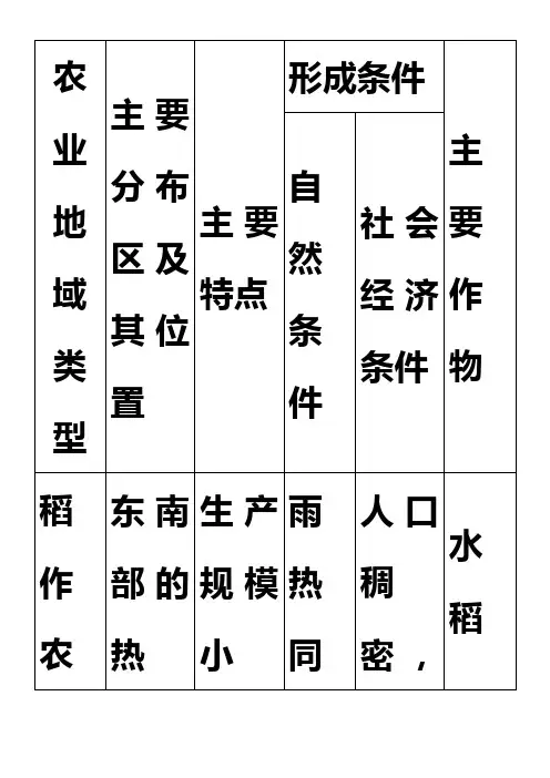 高中-农业地域类型-比较表