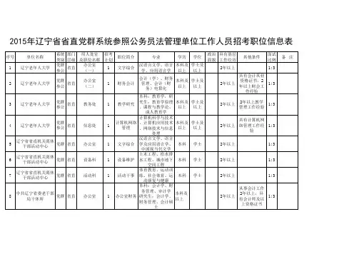 2015年辽宁省省直党群系统参照公务员法管理单位工作人员招考职位信息表