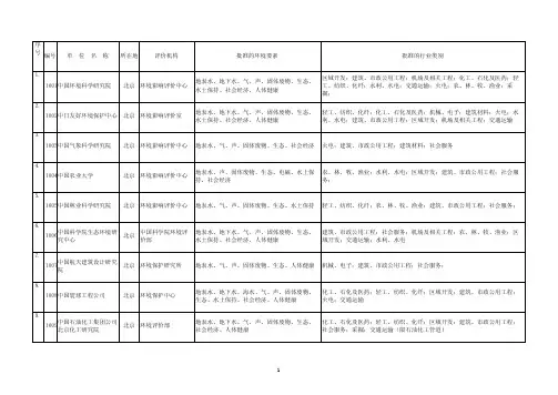 环境影响评价资质甲级单位