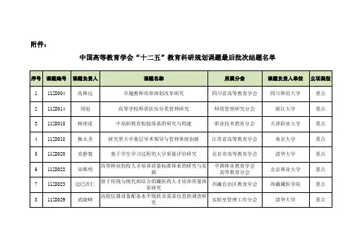 我国高等教育学会十二五教育科研规划课题最后批次结题