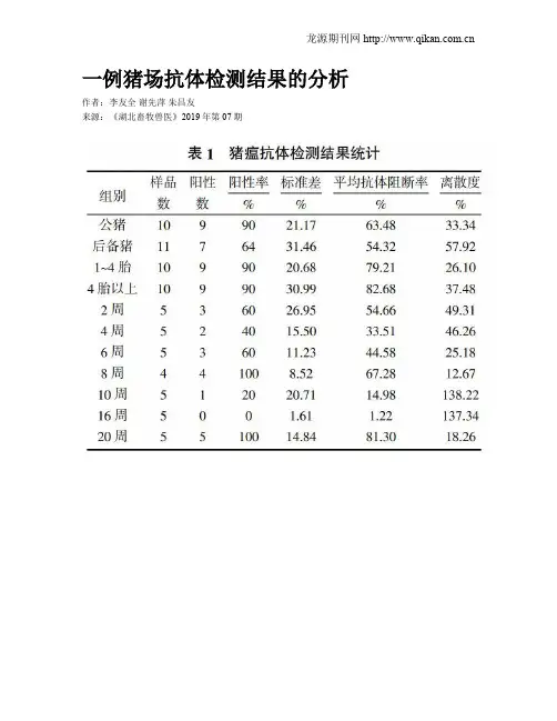一例猪场抗体检测结果的分析