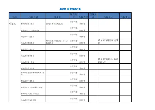 黑龙江  医院信息汇总