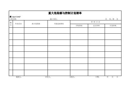 4.2重大危险源与控制计划清单